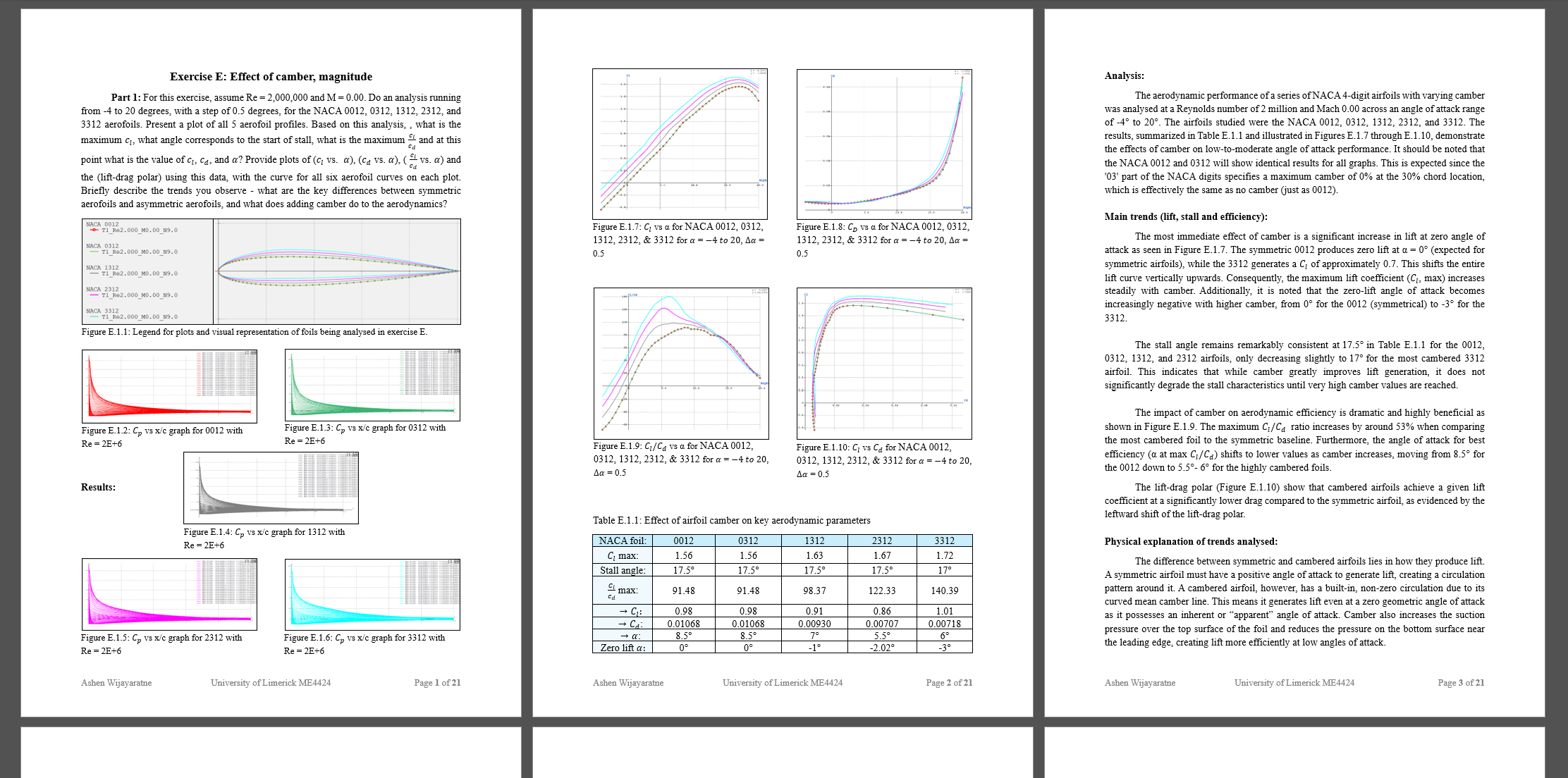 Airfoil polar comparison across camber variations
